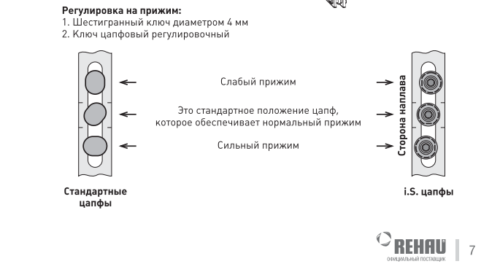 Как проверить возможность регулировки прижима